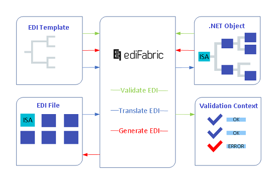 edi-template-standard.png