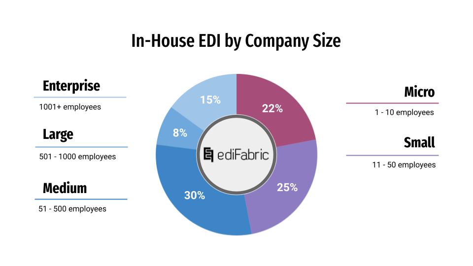 edi-company-size.jpg