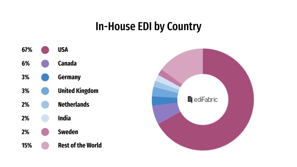 edi-country.jpg