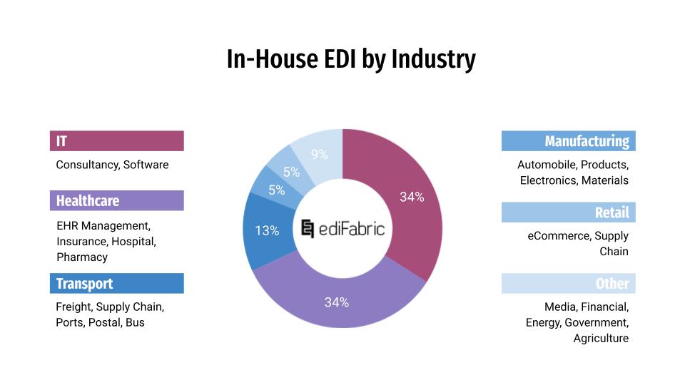 edi-industry.jpg