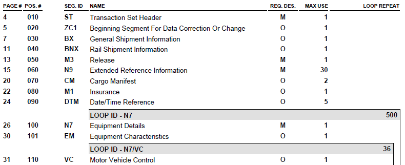 x12 specification