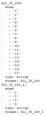 yaml-codes-dictionary.png