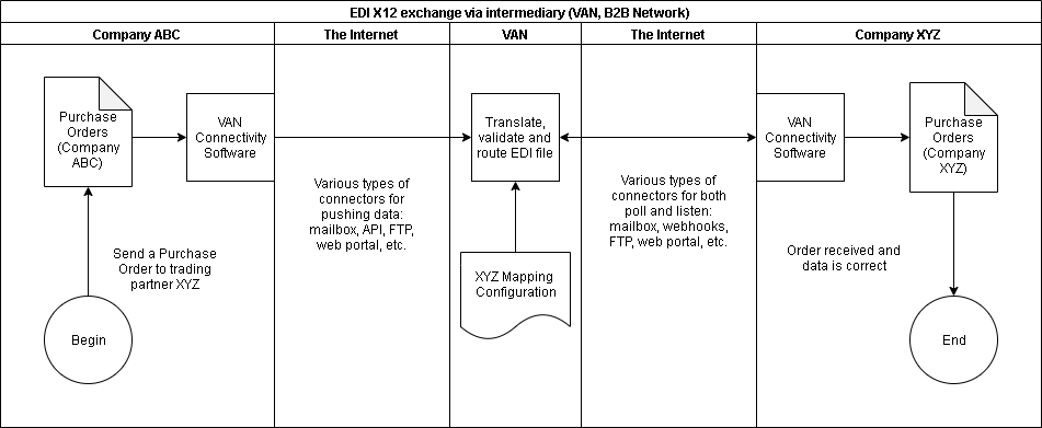 edi-managed-service.png